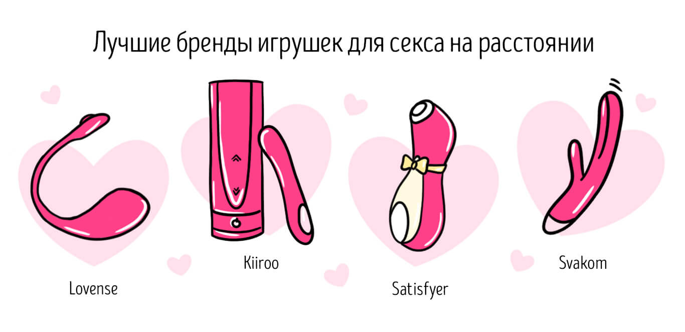 Бренды